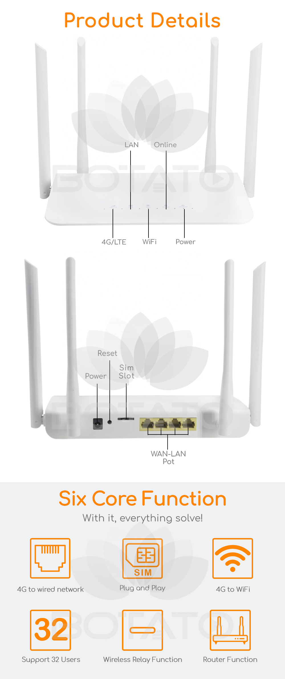 Router